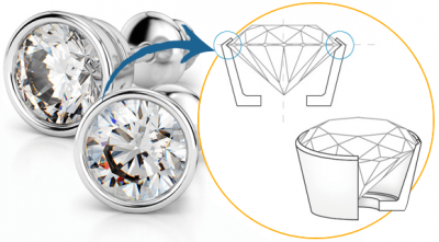 Bezel Setting Type
